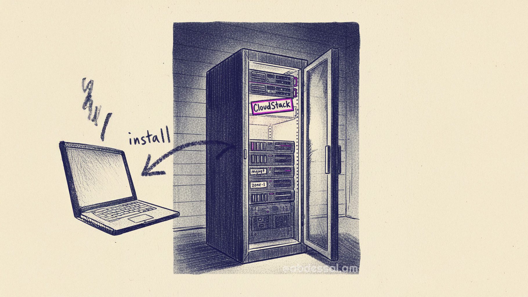 CloudStack - Part 1: Introduction to IaaS of the Future - Abdessalam's ...