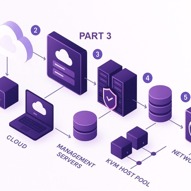 CloudStack – Part 3: Configuring & Deploying CloudStack